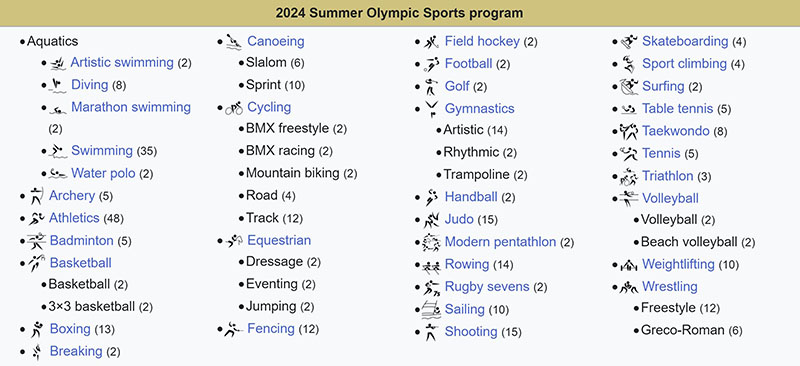 Paris 2024 Summer Olympic Sports
